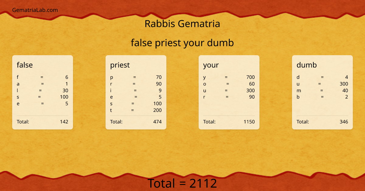 false priest your dumb in rabbis Gematria